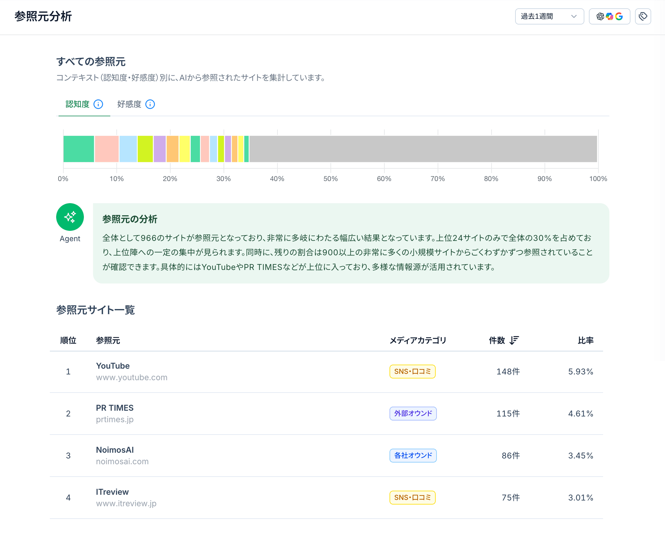 ソース分析