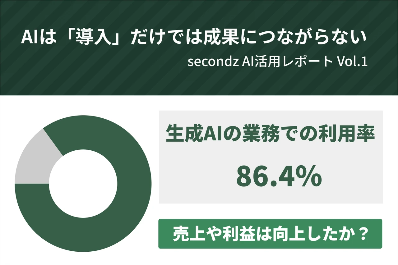 AIは「導入」だけでは成果につながらない|公的調査で見る日本企業のAI活用の現状と課題