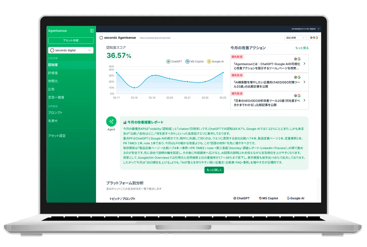 secondz Agentsense ダッシュボード画面